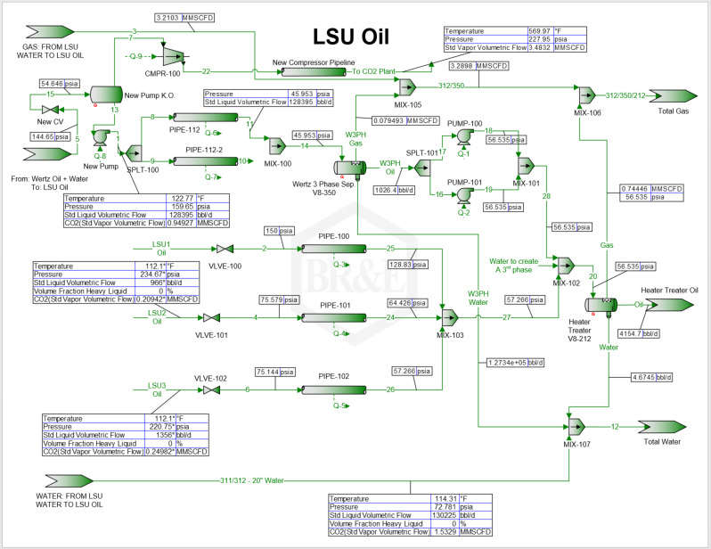 PES LSU Oil